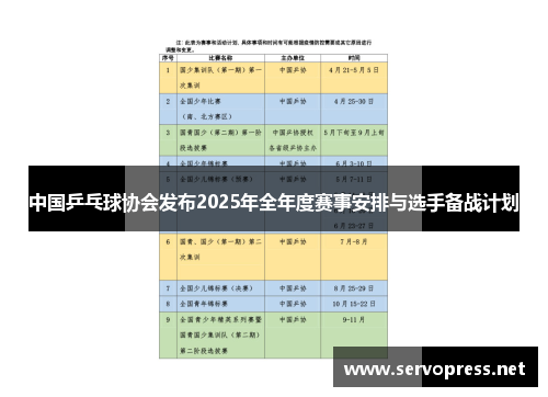 中国乒乓球协会发布2025年全年度赛事安排与选手备战计划