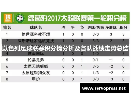 以色列足球联赛积分榜分析及各队战绩走势总结