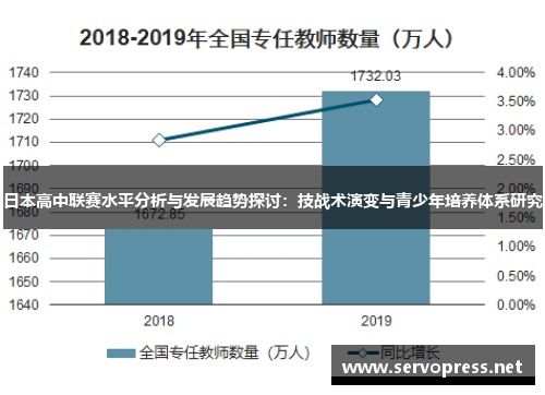 日本高中联赛水平分析与发展趋势探讨：技战术演变与青少年培养体系研究